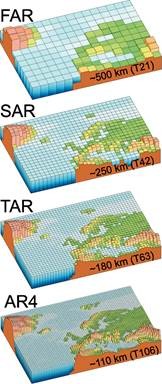 Increase in spatial resolution of GCMs